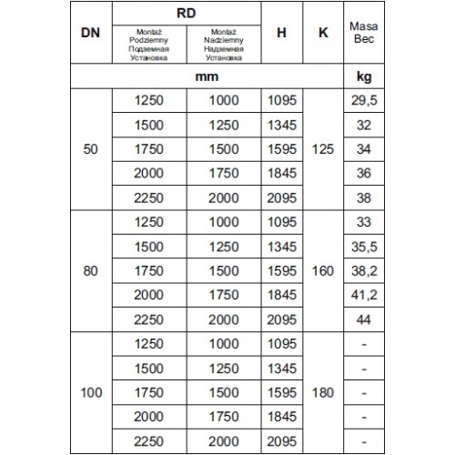 Воздушный вантуз двухступенчатый для бесколодезной установки тип 7080