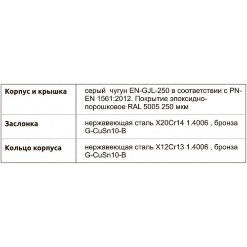 Клапан обратный фланцевый, тарельчатый тип 6524