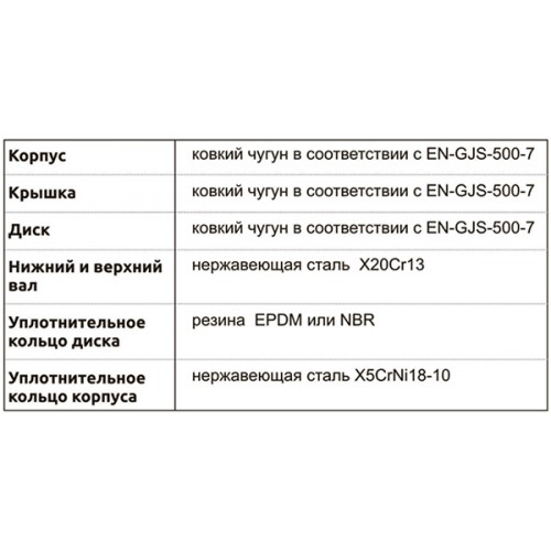Затвор фланцевый с двойным эксцентриситетом тип 4493