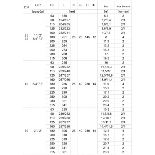 Монтажный комплект задвижка + хомут для ПВХ и ПЭ труб тип 3217