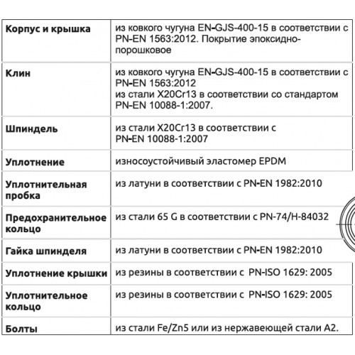 Монтажный комплект задвижка + хомут для ПВХ и ПЭ труб тип 3217