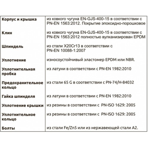 Монтажные комплект задвижка + хомут для стальных и чугунных труб тип 3218