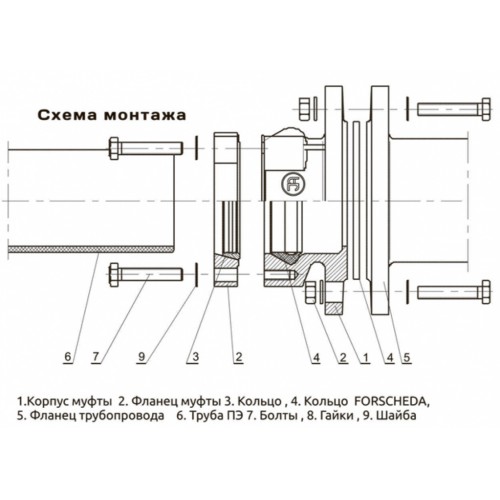 Соединительный фланец для труб из ПЭ и ПВХ тип 9103
