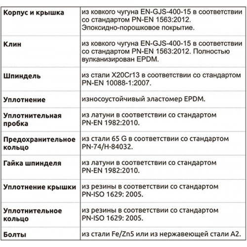 Задвижка с обрезиненным клином фланцевая тип 2002/2111