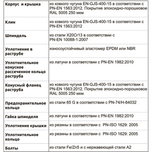 Задвижка с обрезиненным клином тип 2123 раструбная для ПЭ труб