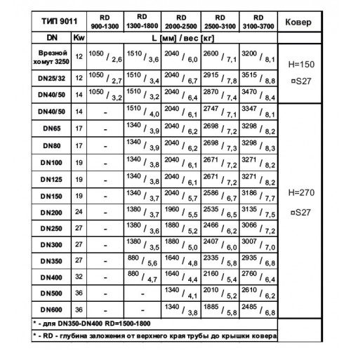 Телескопический корпус тип 9011