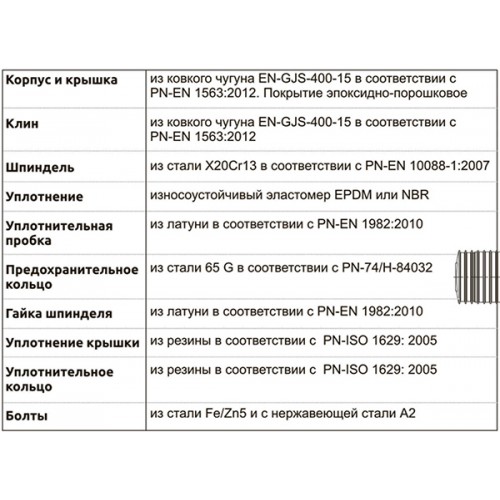 Задвижка с обрезиненным клином с электроприводом тип 2902/2911